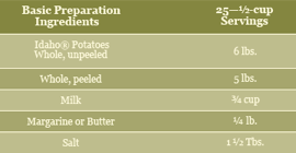 Mashed Potato chart